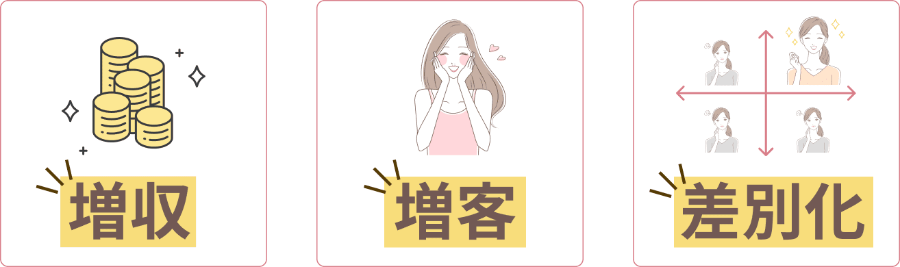 増収, 増客, 差別化
